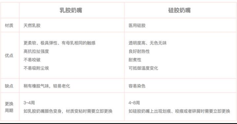 乳膠和硅膠有什么區(qū)別？列舉幾個例子說明硅膠和乳膠材質優(yōu)缺點